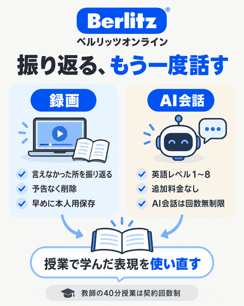 ベルリッツオンラインの録画で振り返り、対象レベルのAI会話で表現を使い直す役割分担