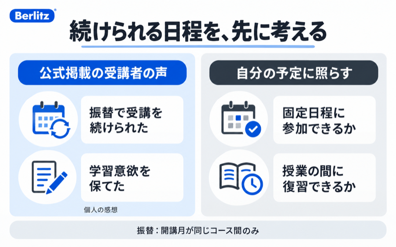 ベルリッツTOEICの振替で意欲を保てたという口コミと、固定日程・復習時間を考える判断軸