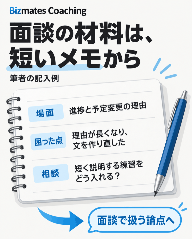 Bizmates Coachingの面談前に今週の場面と困った点と相談内容を短く残すメモ例