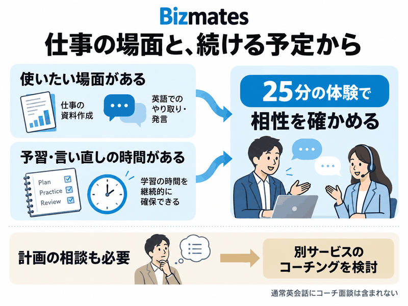 仕事で使いたい場面と学習予定を考え無料体験で相性を確認する選び方