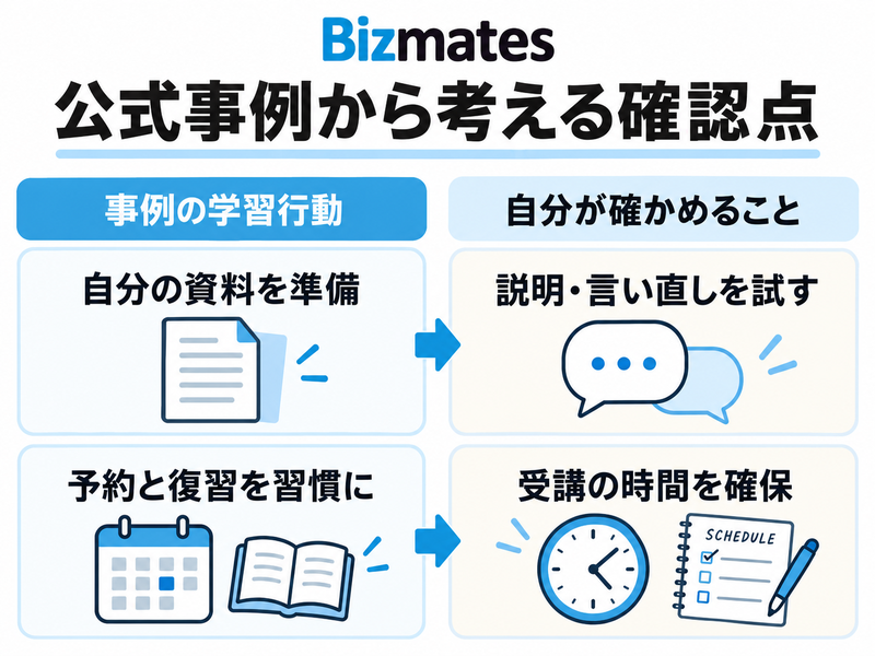 公式事例の資料準備や予約と復習を自分の体験で確かめる点へつなぐ図