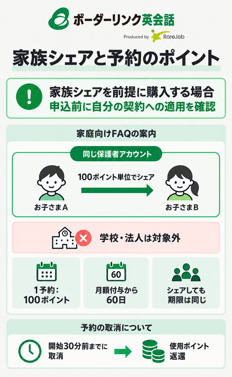 ボーダーリンク英会話の家族ポイントシェア・60日の期限とレッスン取消条件