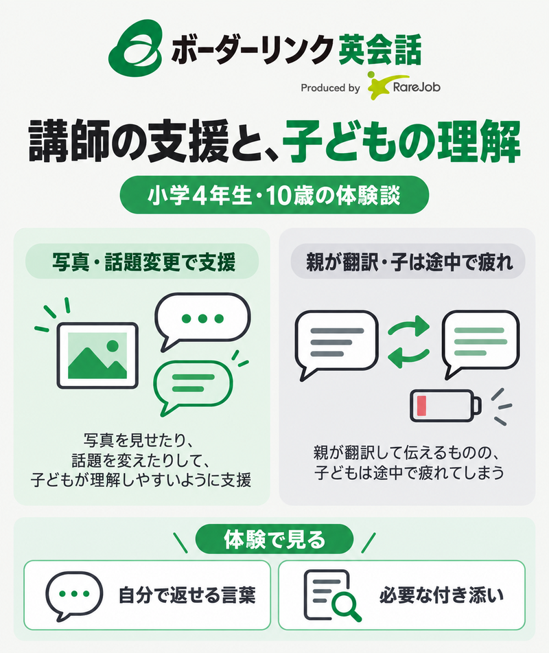 ボーダーリンク英会話の10歳児体験談に見る講師の支援と保護者の付き添い