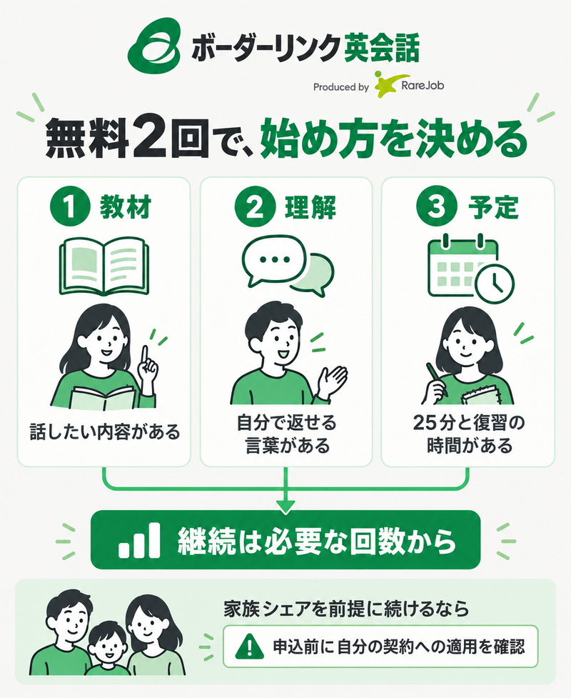 ボーダーリンク英会話を無料体験で選ぶ教材・子どもの理解・受講予定の確認点
