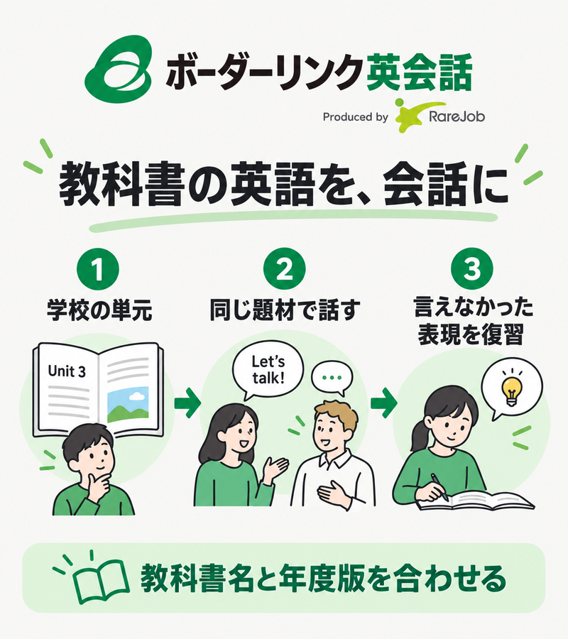 ボーダーリンク英会話の教科書準拠教材で学校の単元を会話と復習につなぐ流れ
