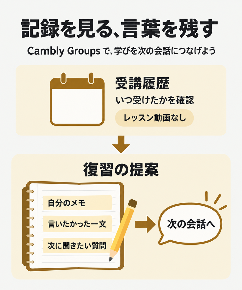 Cambly Groupsの受講履歴と自分で残す復習メモの役割
