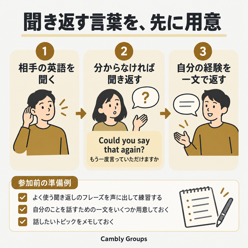 Cambly Groups初心者が聞き返しと経験の一文を用意する方法