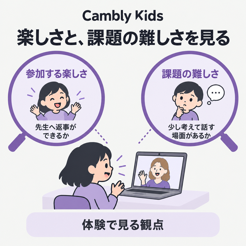 Cambly Kidsの体験で楽しさと課題の難しさを見る観点