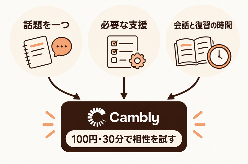 Camblyの話題と支援と週時間を決めて100円30分体験へ進む提案