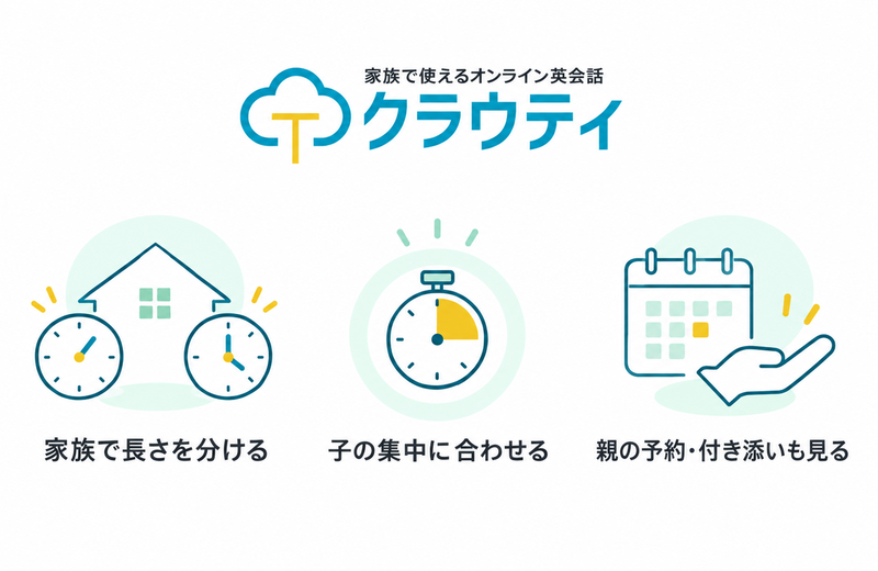 家族で長さを分ける・子の集中に合わせる・親の予約や付き添いも見る、という三つの観察軸