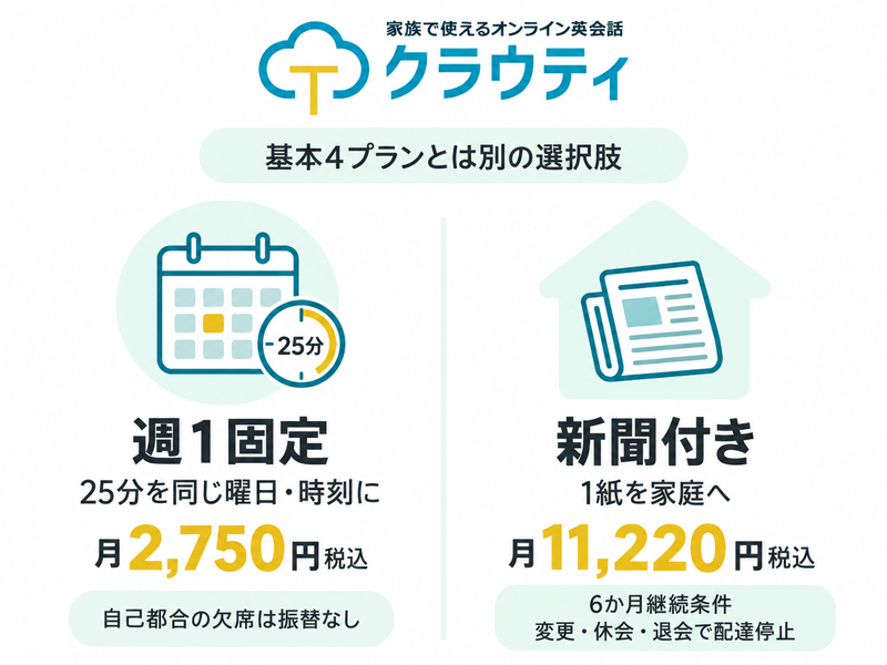 月税込2750円の週1固定25分と、月税込11220円・6か月継続条件の新聞付きプランを分けた図