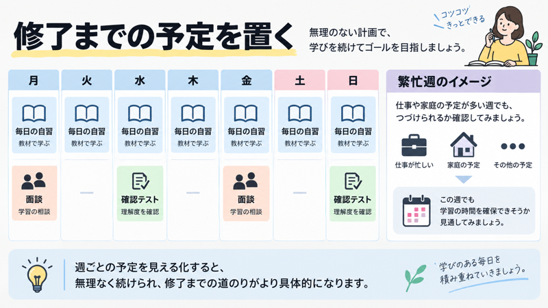 毎日の自習、面談、確認テストと繁忙週を予定する図