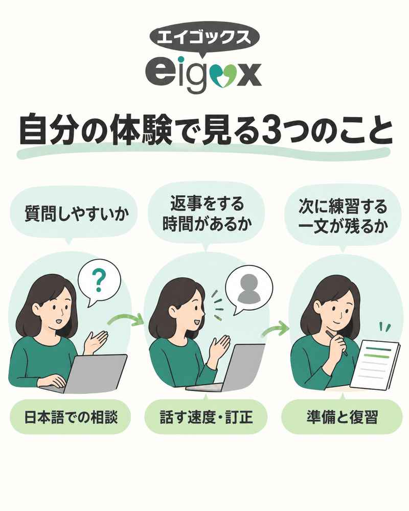 エイゴックスの無料体験で質問、返事の時間、復習する一文を確かめる観察図