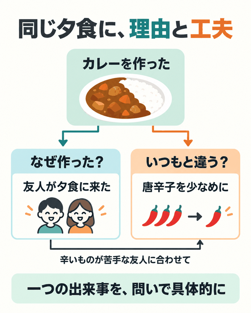一つのカレーの出来事に、友人が来た理由と辛さを変えた工夫がつながる。