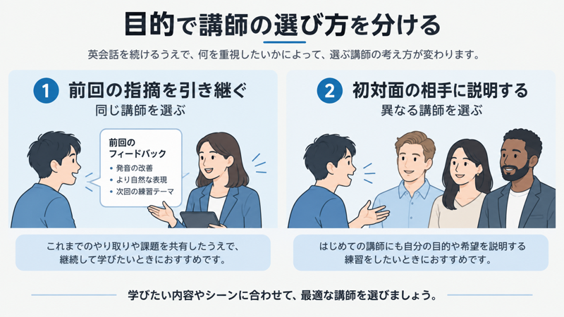 前回の指摘を引き継ぐ目的と初対面の相手に説明する目的を分ける図