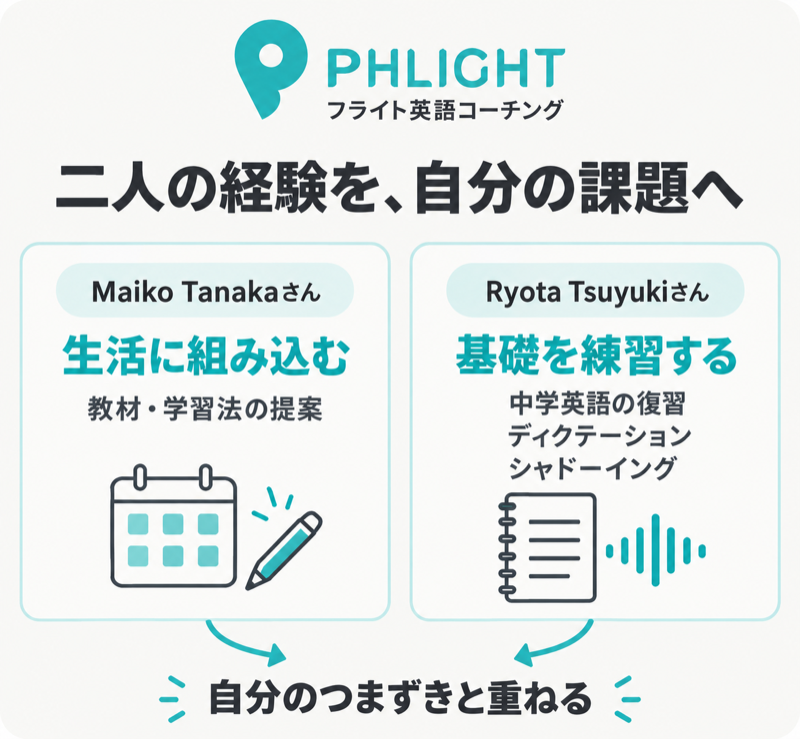 フライト英語コーチングのMaiko Tanakaさんの生活への学習の組込みとRyota Tsuyukiさんの基礎・音声練習