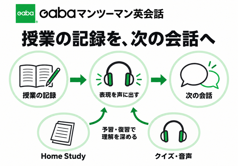 myGabaの授業記録とHome Studyで次の会話へ準備する復習
