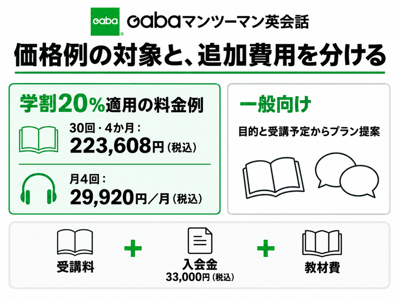 Gabaの学割20%料金例と一般向けプラン提案と追加費用