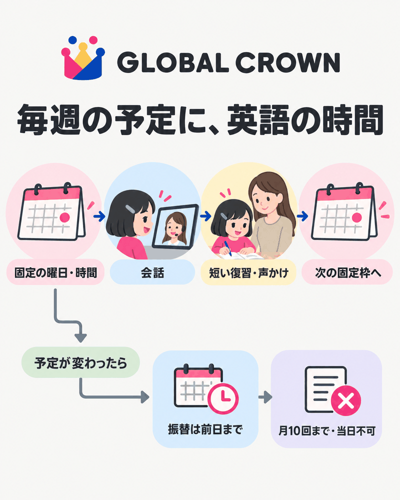 GLOBAL CROWNの固定曜日と時間、家庭の復習と前日までの振替条件