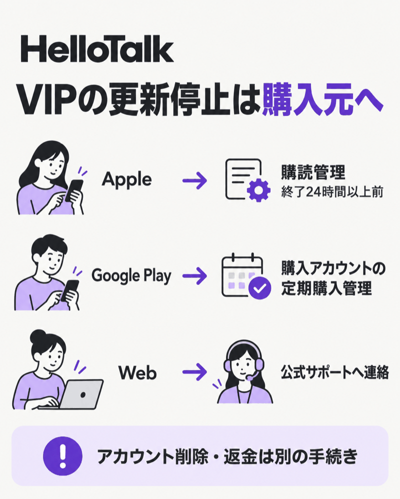 HelloTalkのVIP購読を購入元別に更新停止する方法