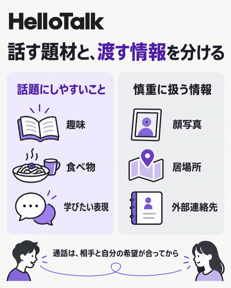 HelloTalkの交流で話す題材と慎重に扱う写真・居場所・連絡先