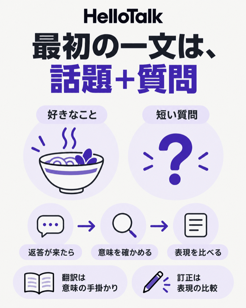 HelloTalkの最初のメッセージを共通の話題と短い質問から作る方法