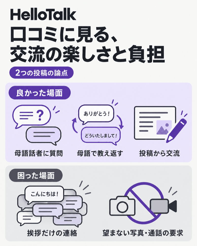 HelloTalkの口コミで語られた教え合う楽しさと連絡への負担