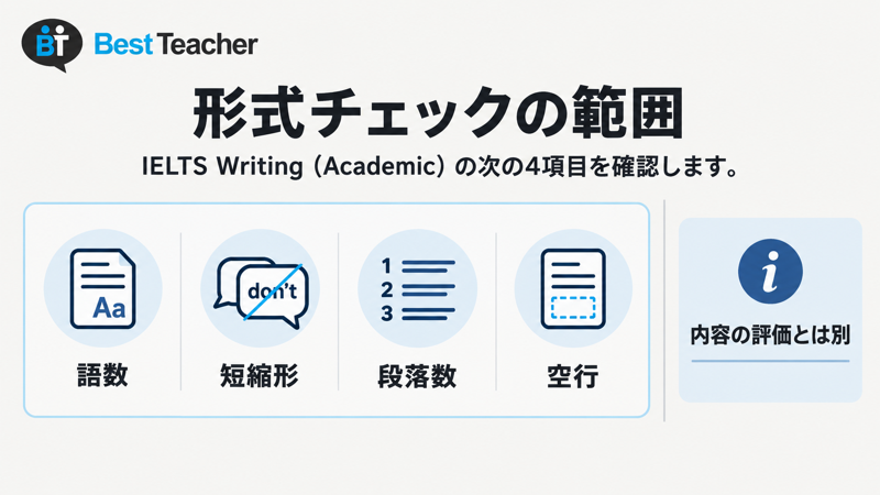 Best Teacher IELTSの回答チェック対象、語数、短縮形、段落数、空行と内容評価の違い