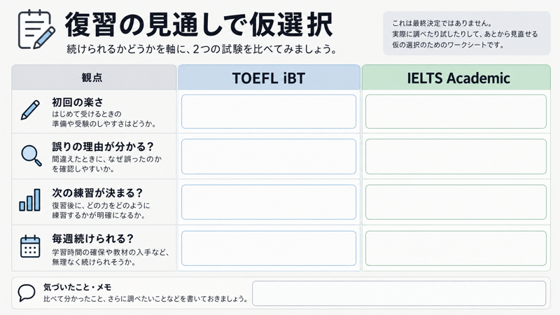 誤りの理由、次の練習、毎週の継続を二試験で比較する図