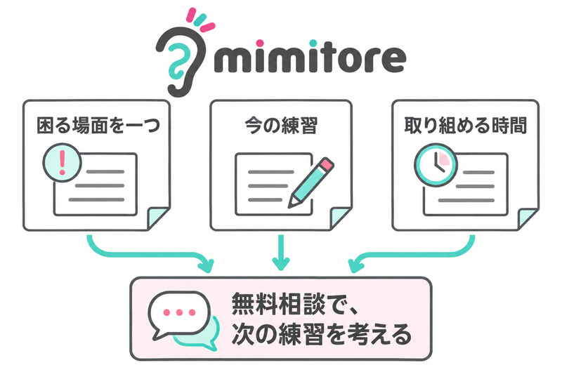 ミミトレ無料相談へ困る場面と今の練習と使える時間を持ち込む提案