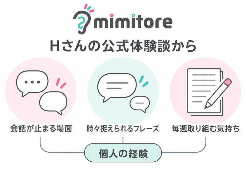 ミミトレ公式体験談Hさんの聞き取りと学習への気持ち