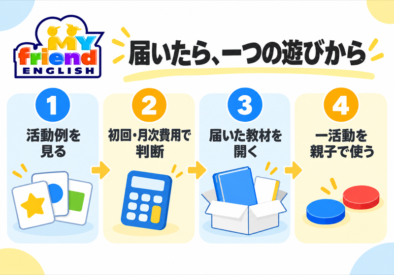 マイフレ英語の活動例と費用から判断して届いた教材で遊ぶ手順