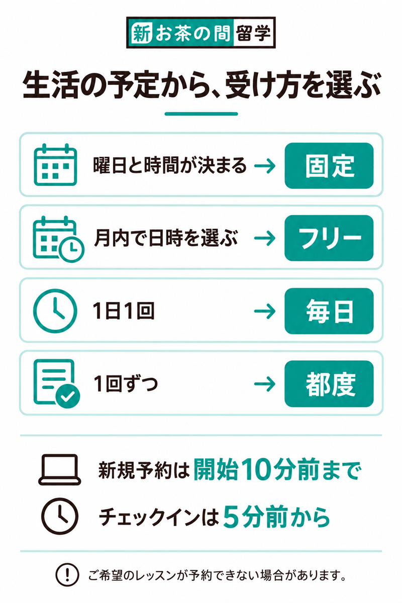 NOVA新・お茶の間留学の固定フリー毎日都度の受け方と開始10分前の予約締切と5分前からのチェックインを示す図