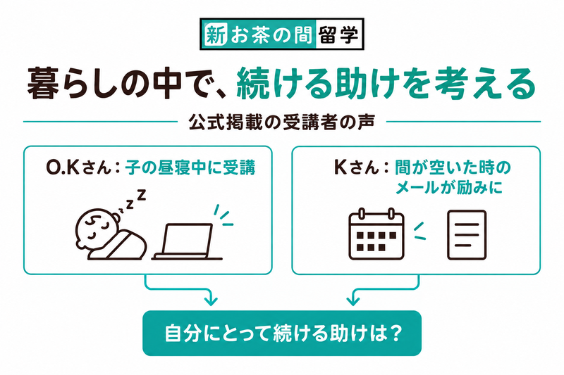 NOVA新・お茶の間留学のO.Kさんの子の昼寝中の受講とKさんの間が空いたときのメールを生活への問いにつなぐ図