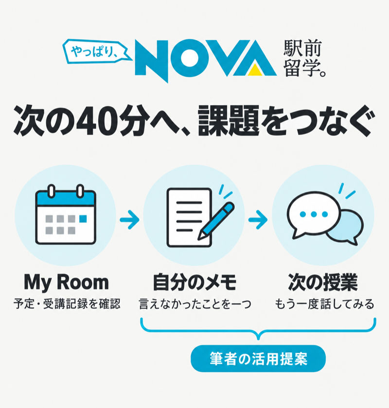NOVAのMy Roomと自分のメモを次の授業につなぐ復習方法