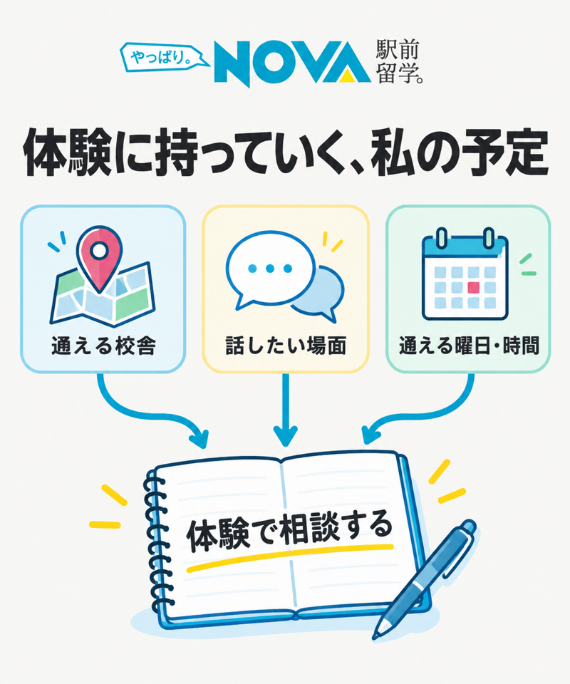 NOVAの体験相談へ持っていく校舎・場面・曜日の希望