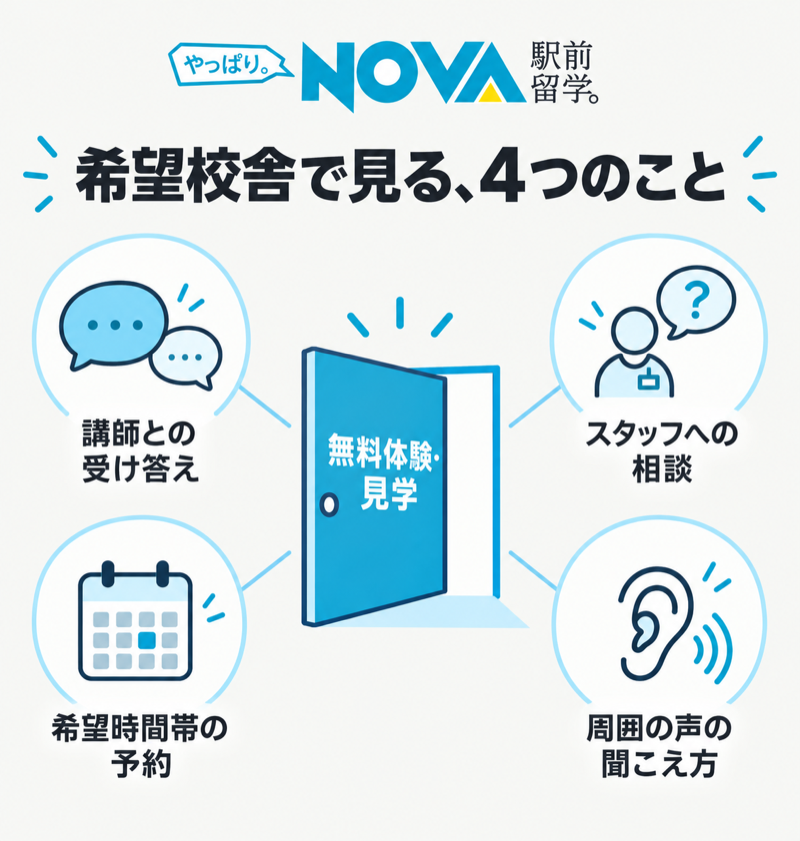 NOVAの無料体験で見る講師・相談・予約・教室環境