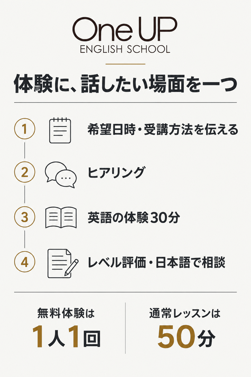 ワンナップ英会話の希望日時の連絡から30分英語体験と日本語相談までの流れ