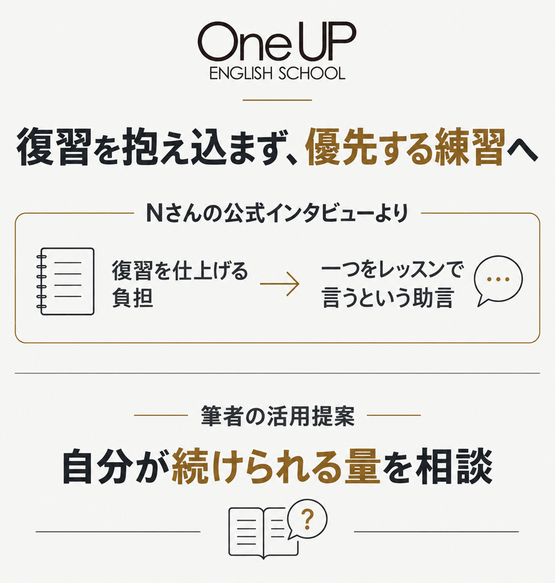 ワンナップ英会話のNさんの復習負担と助言から続けられる練習量を考える図