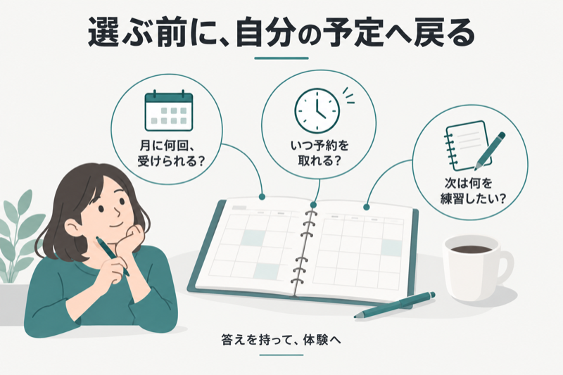 オンライン英会話を受講回数・予約時刻・練習目的から選ぶための問い