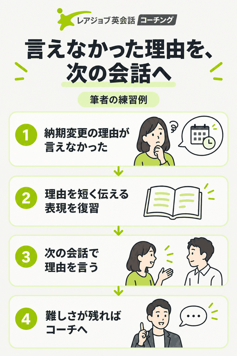 納期変更で言えなかった理由を復習し次の英会話で試す練習例