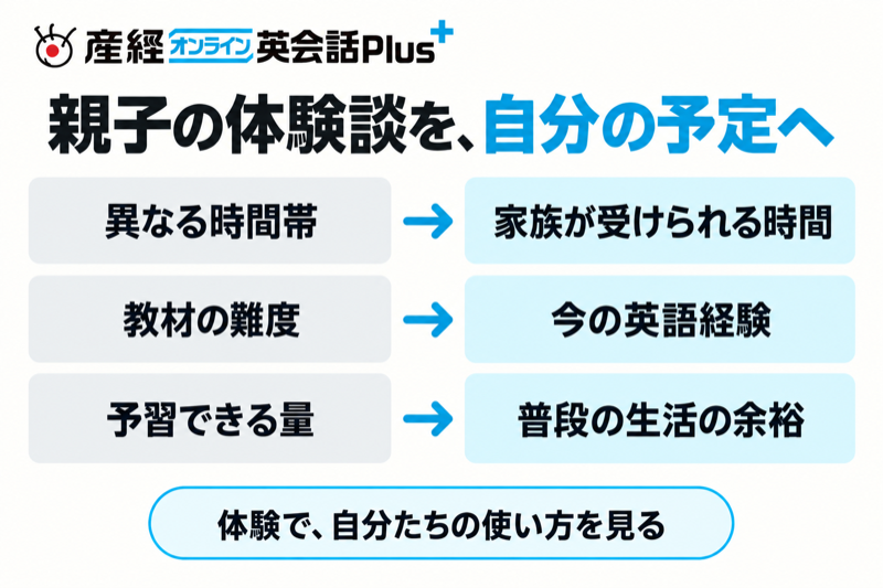 産経オンライン英会話Plusの親子体験談を時間帯・教材難度・予習時間から考える図