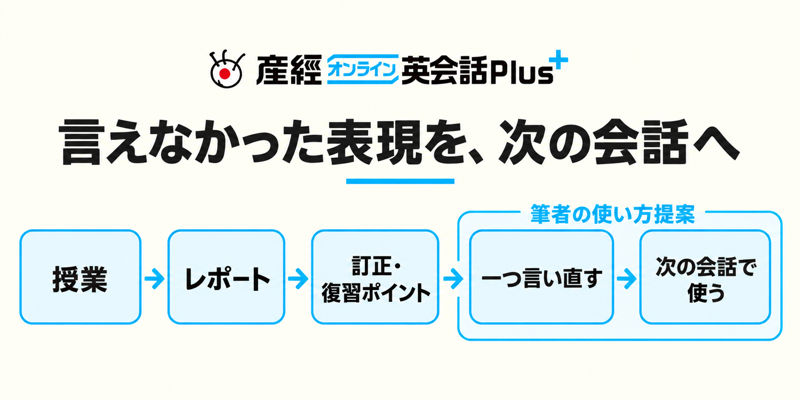 産経オンライン英会話Plusの授業レポートの訂正と復習ポイントを言い直しに使う流れ