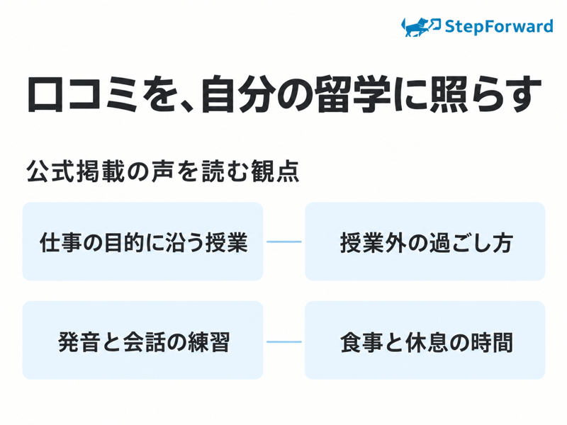 ステップフォワードBGCの口コミを授業の目的と滞在生活の使い方へ照らす図