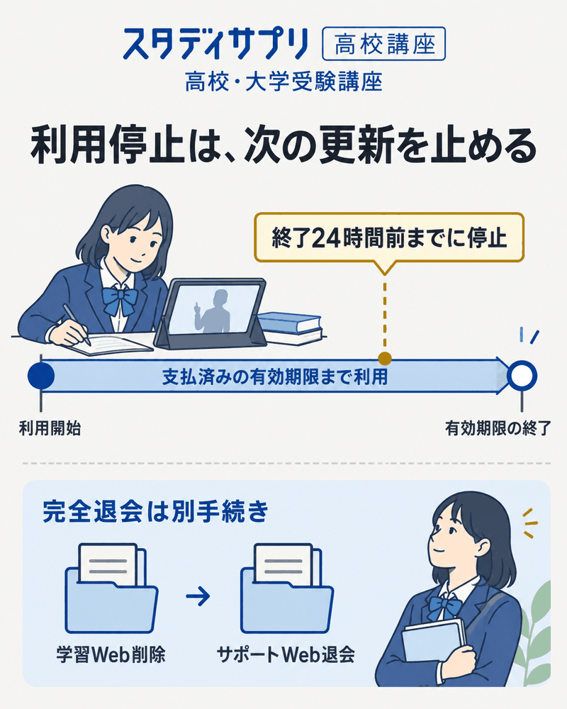 スタディサプリ高校・大学受験講座の利用停止期限と有効期間、完全退会の違い