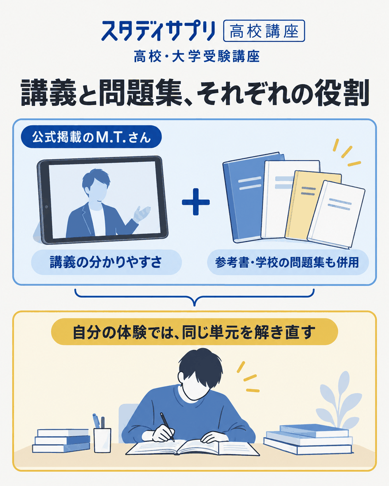 スタディサプリ高校・大学受験講座の公式体験談にある講義と問題集の併用