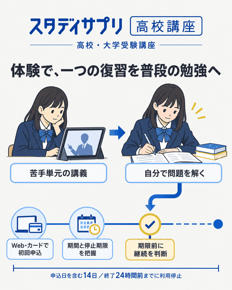 スタディサプリ高校・大学受験講座のWebカード初回体験で講義と自力演習を試す流れ