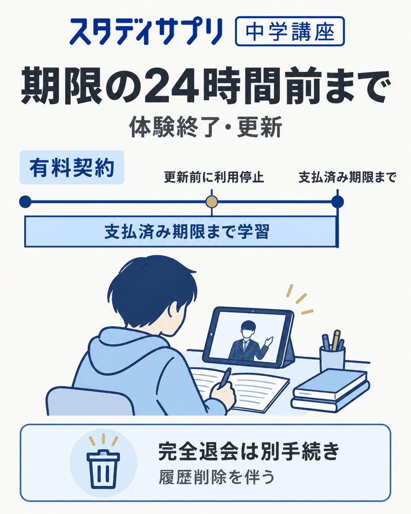 スタディサプリ中学講座の更新停止期限と支払済み期間、完全退会の違い