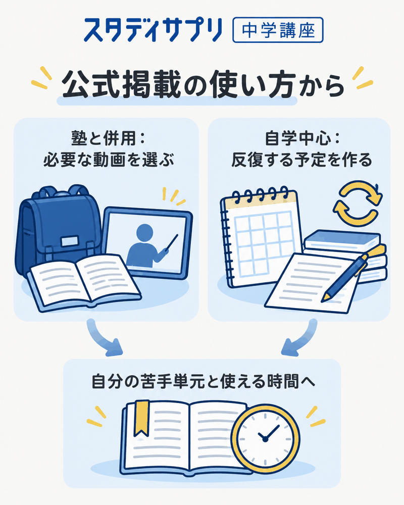 スタディサプリ中学講座の公式評判に見る塾併用と反復計画の使い方