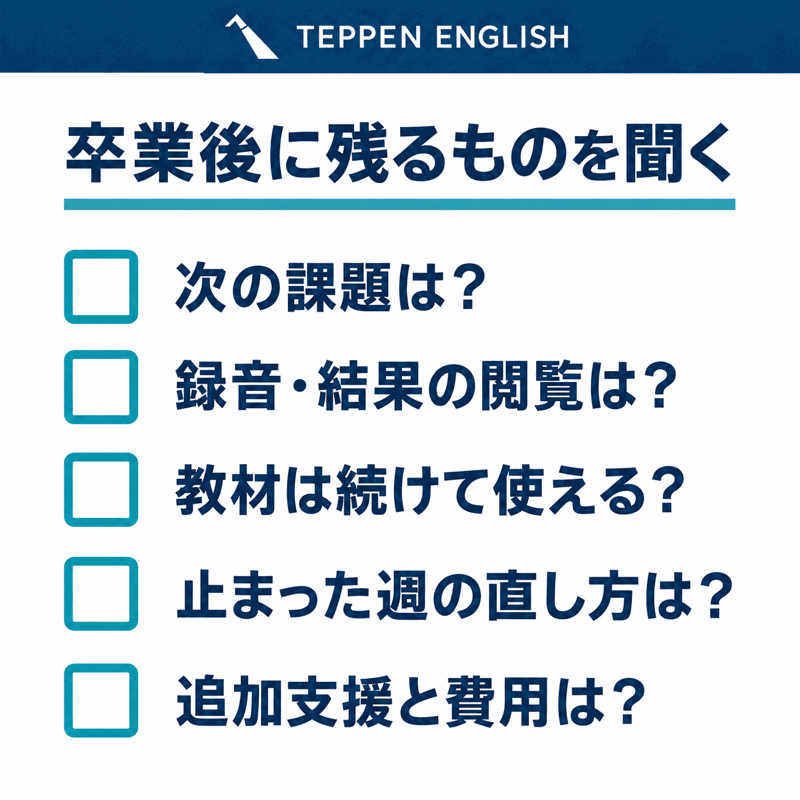 卒業前の相談で確認する発話記録、週次測定、弱点、課題設定、卒業後の支援の五つの問い